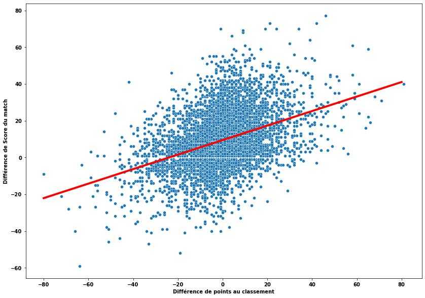 Optimum distance