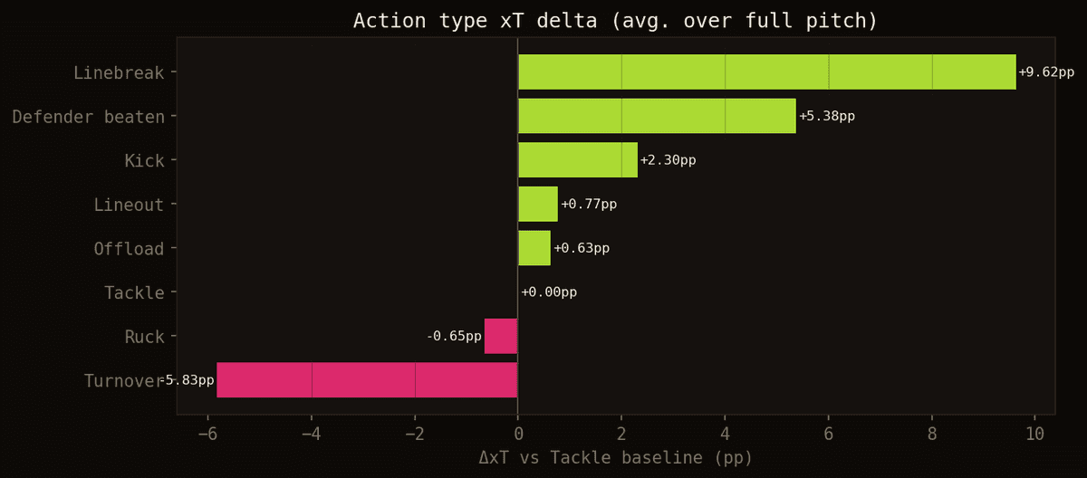 Delta xT