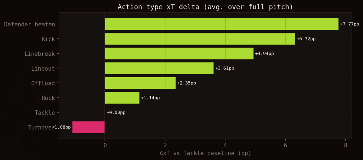 Delta xT