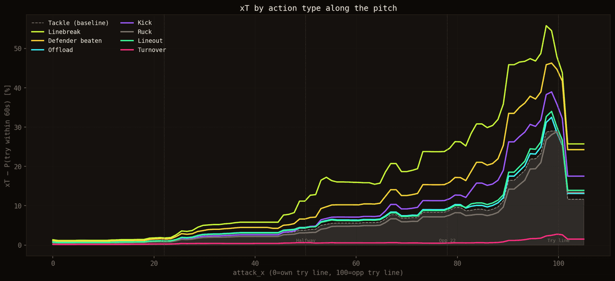 xT par action