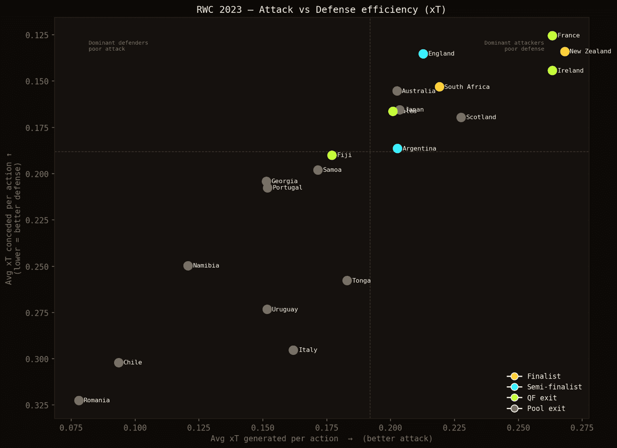 Comparaison des équipes