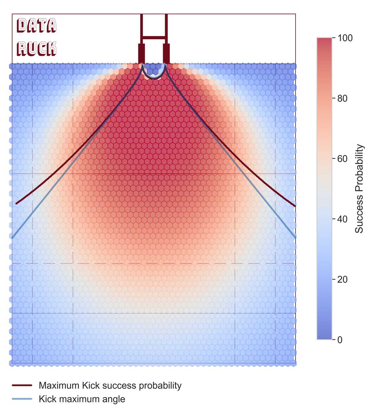 Kicks Success Probability