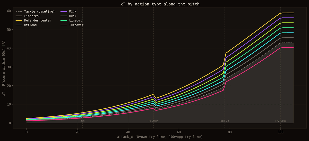 xT par action