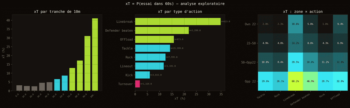 xT exploratoire
