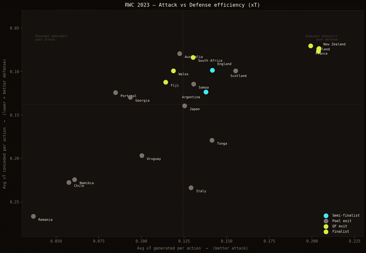 Comparaison des équipes