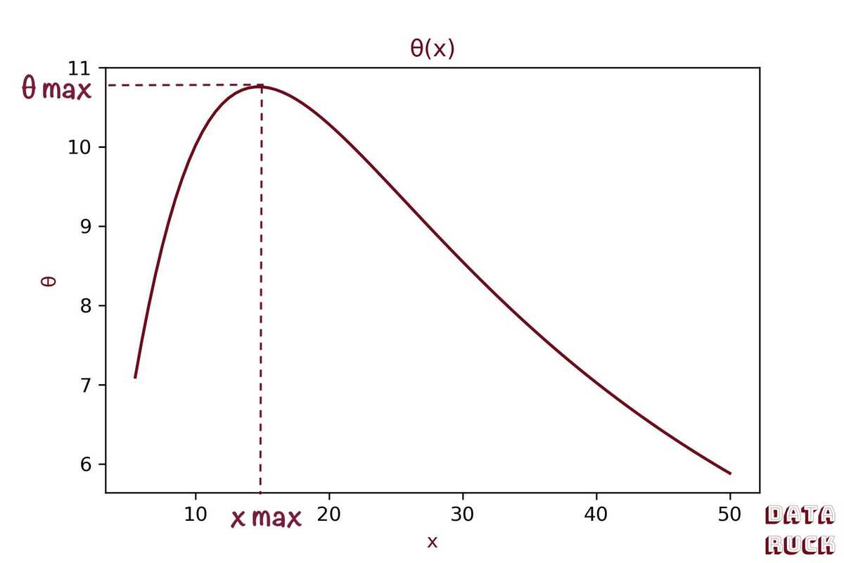 Angle Function Case 1