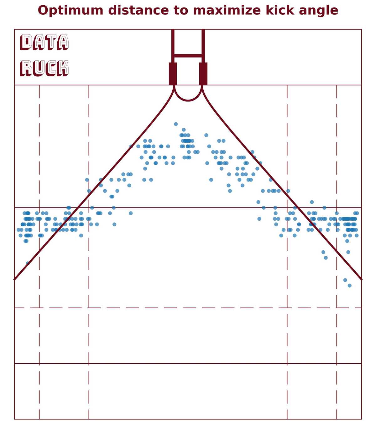 Rugby world cup 2023 conversion coordinates